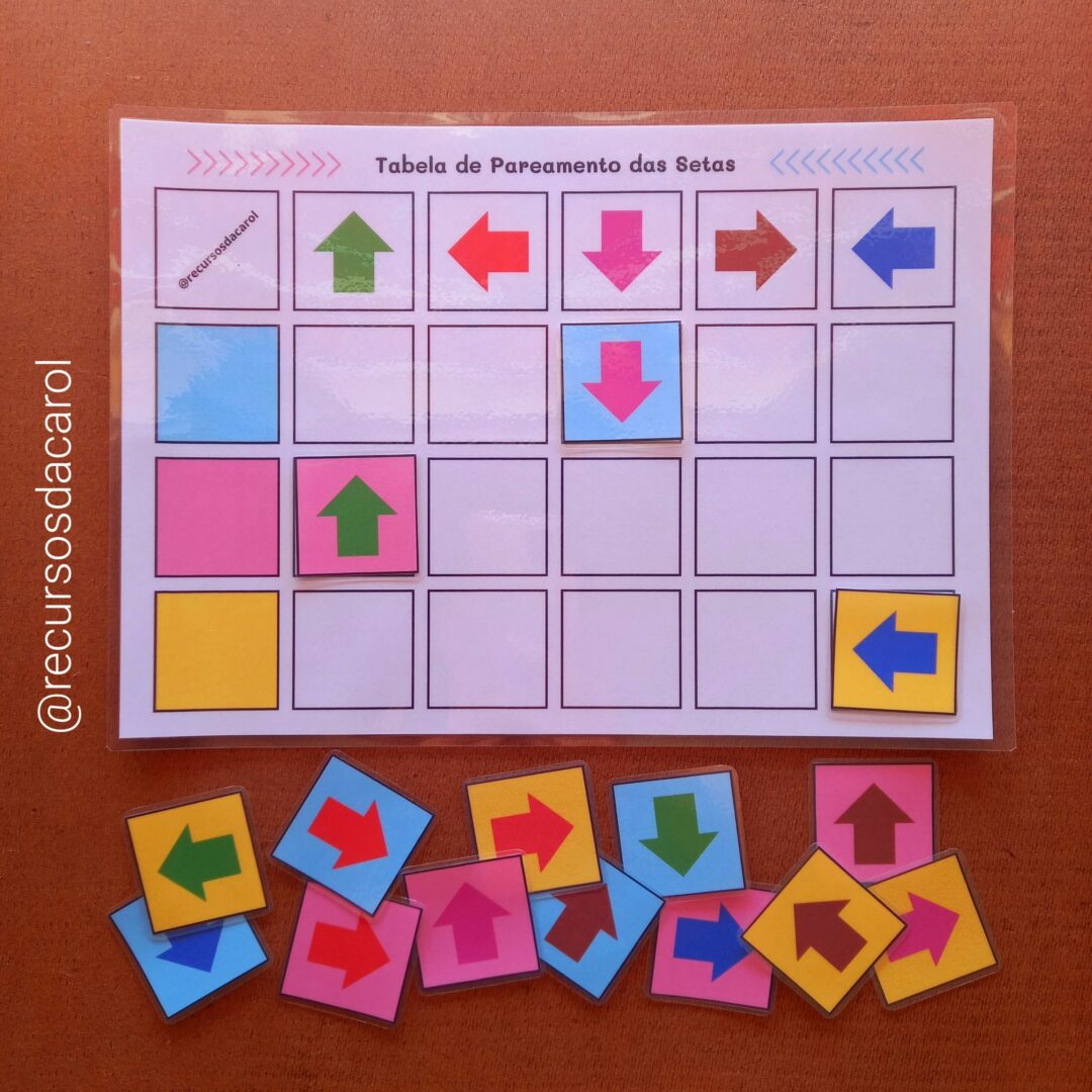 Tabela de Pareamento das Setas